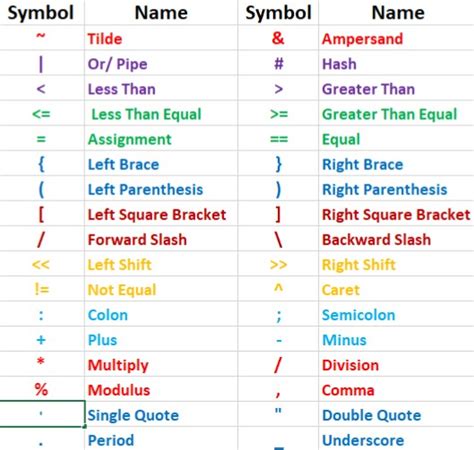 c code symbol.